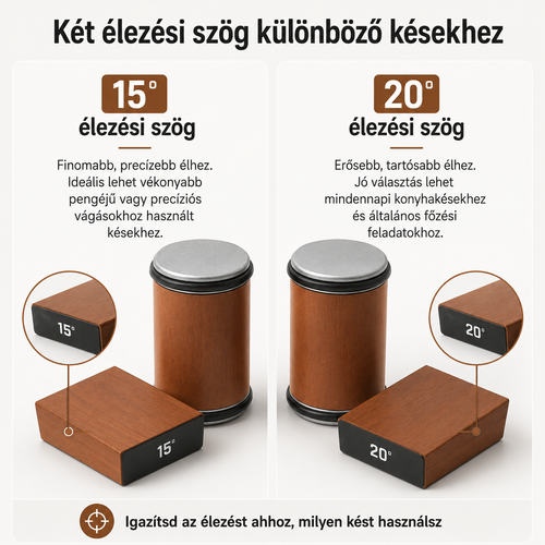 PrimeSharp görgős késélező mágneses szögtartóval